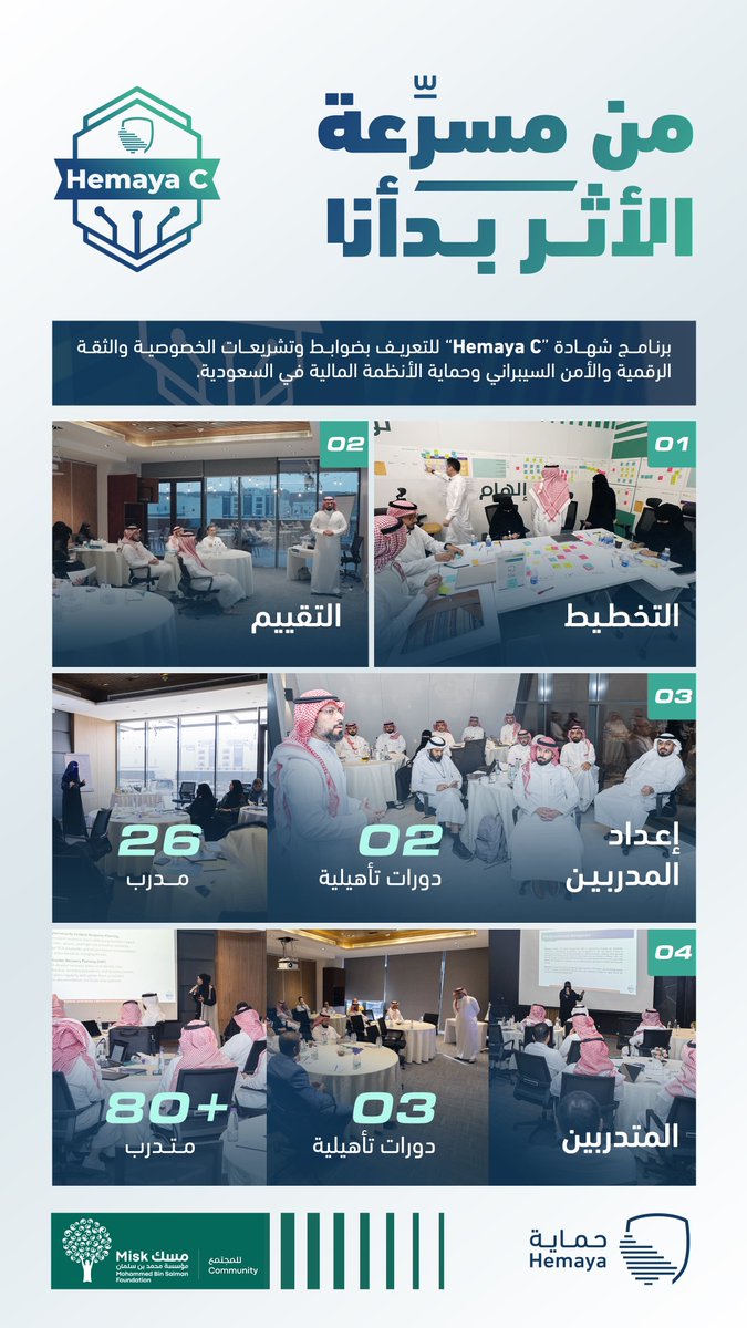 من مسرعة الأثر بدأنا: “Hemaya C”  لمعرفة الضوابط والتنظيمات الخاصة بـ حماية البيانات، والثقة الرقمية، والأمن السيبراني، والنظم المالية في المملكة
⁦<a href="/MiskCommunity/">مسك للمجتمع | Misk Community</a>⁩