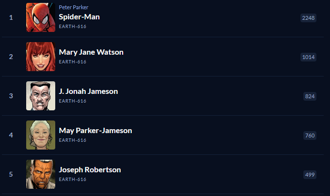 Dr_Spoder's tweet image. Robertson deserves it