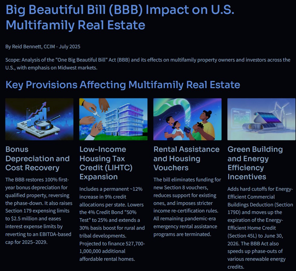 📃 So, now that it is signed, how does the Big Beautiful Bill impact Multifamily Housing?

Whether you own market-rate or affordable housing assets, here are the top benefits from BBB you need to know:

✅ 100% Bonus Depreciation and Cost Recovery
✅ Low-Income Housing Tax Credit