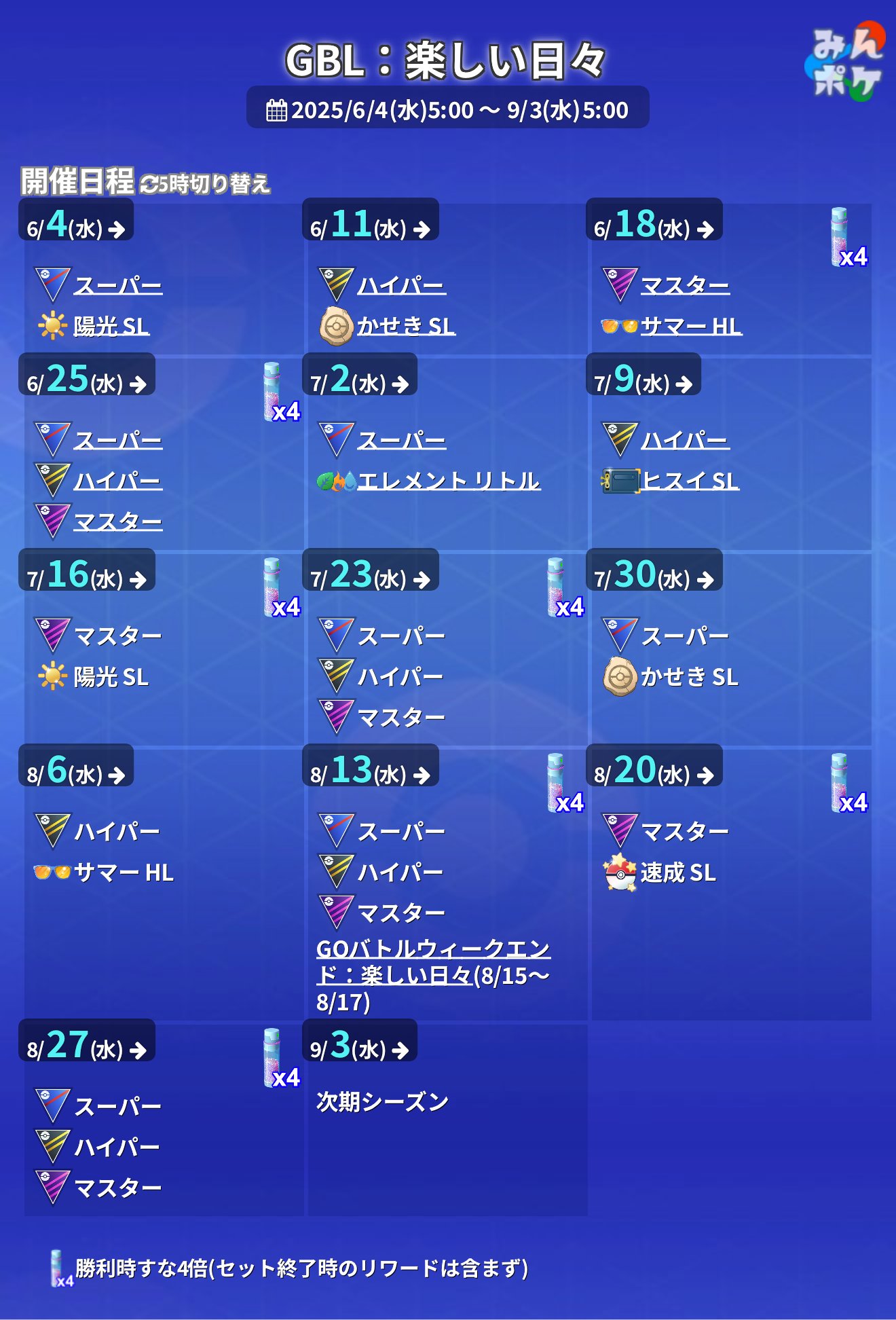 ポケモンGO攻略⚡みんポケ (@pokemongo_db) / X
