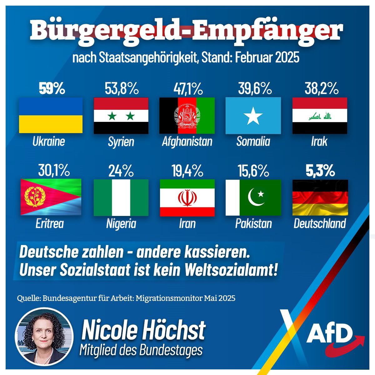 Nicole Höchst, MdB (@nicole_hoechst) on Twitter photo 
