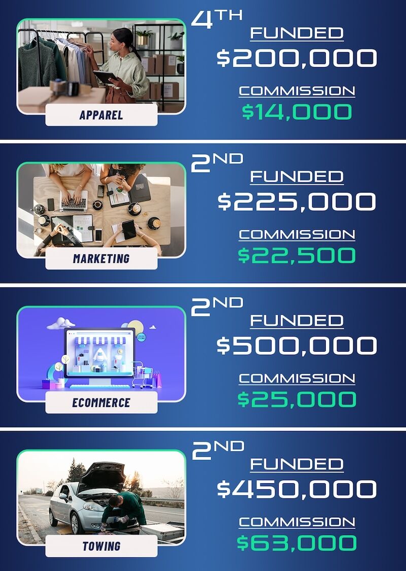 VelocityCG's tweet photo. Deals Funded, Goals Crushed ✅ Here’s a look at our latest VCG closings. Big numbers, quick approvals, smooth funding.

#RevenueBasedFinancing #VelocityCapitalGroup #FundedDeals #BusinessFunding #FundingSuccess #PartnersInProgress #DealClosings #BusinessGrowth https://t.co/1VkN9zu6Th