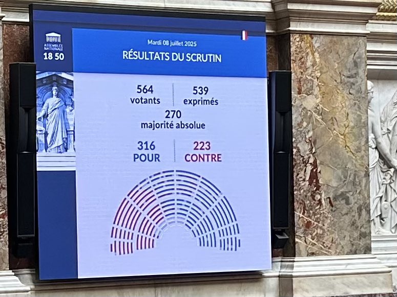 La CGB se félicite de l’adoption par les députés de la « PPL Contraintes ». Elle marque un jalon important pour les agriculteurs, la production betteravière et notre filière.