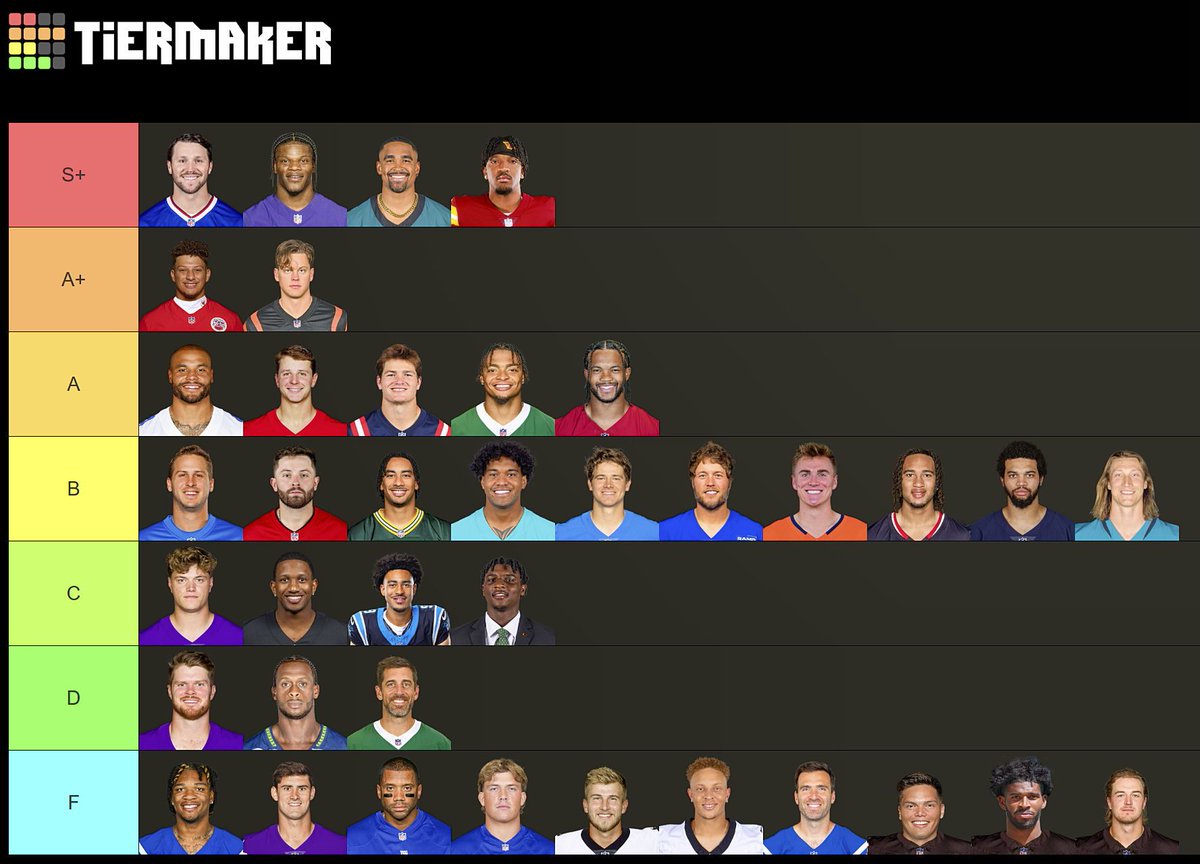 2025 NFL Quarterback Tiers

based on expected performance in 2025

now, let's dive into all 38 QBs one-by-one: