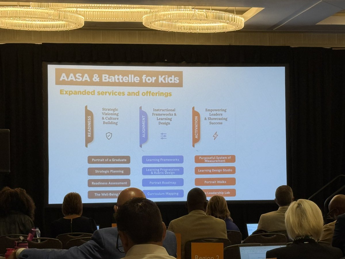 mfriedmanPGH's tweet image. It is a honor to kick off my term today as an @AASAHQ Governing Board Member..representing Pennsylvania Public School Districts across our state and supporting colleagues on a national scale. Day 1 at the @AASAHQ Legislative Advocacy Conference has not disappointed so far.…