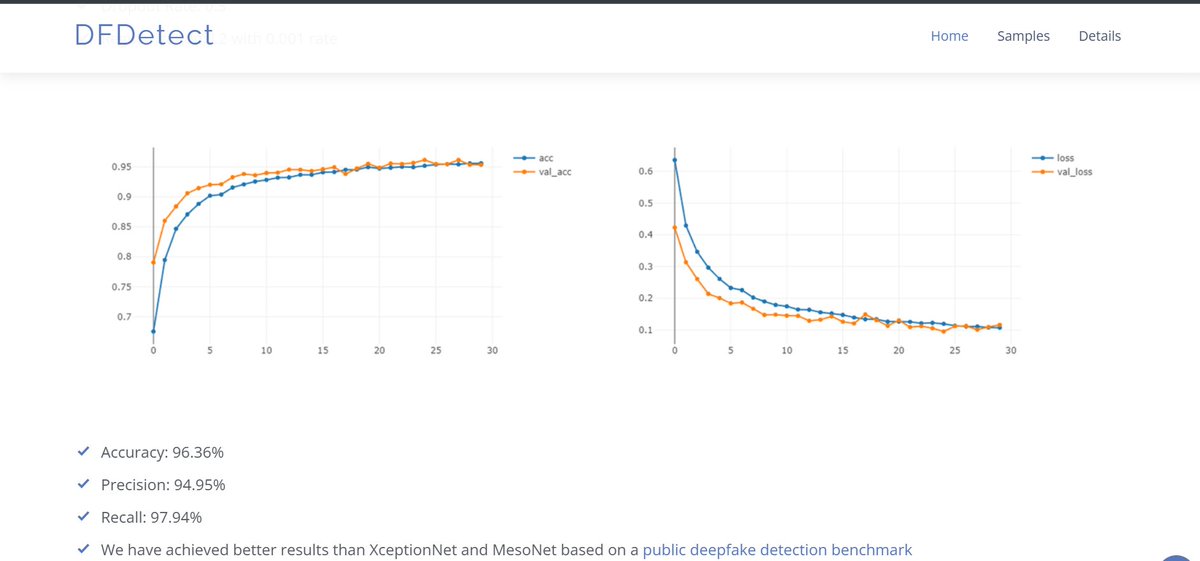 aminexton's tweet image. I apologize, but I tested a number of deepfake models, and they all said that the image was either face-manipulated or deepfake.

#deepfake #ai @PepperonyX
