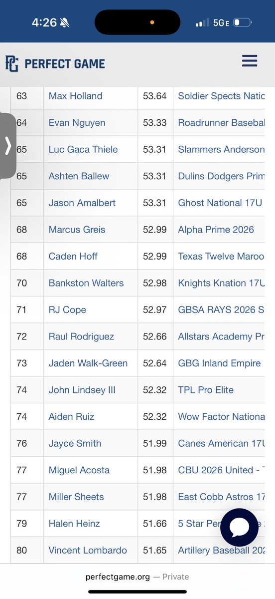 Jayce Smith (@jaycecs321) on Twitter photo Finshed up a great wwba last week with Canes American finished 76th on the top performers list <a href="/TNXL_Baseball/">Brian J. Martinez</a> <a href="/sammyserrano/">Sammy Serrano</a> Finshed up a great wwba last week with Canes American finished 76th on the top performers list <a href="/TNXL_Baseball/">Brian J. Martinez</a> <a href="/sammyserrano/">Sammy Serrano</a>