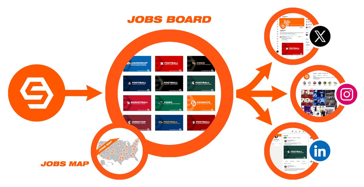 SkullSparks's tweet image. Teams from across the country promote college sports creative jobs with SkullSparks. Find the latest on our jobs board, national jobs map and across our social channels:
SkullSparks.com/jobs/
SkullSparks.com/promote/