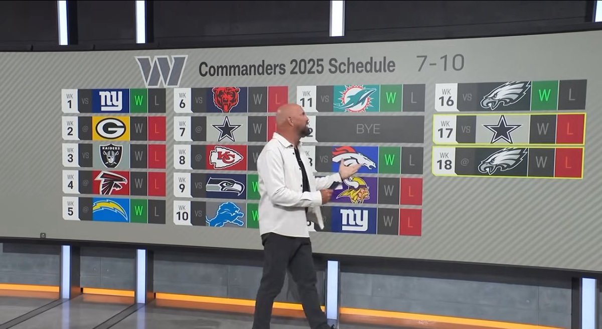 BillyTinkleNuts's tweet image. I hope they throw you off of NFL Network in a sack @adamrank
Respect Jayden and respect Commanders or keep them OUT OF YOUR MOUTH!