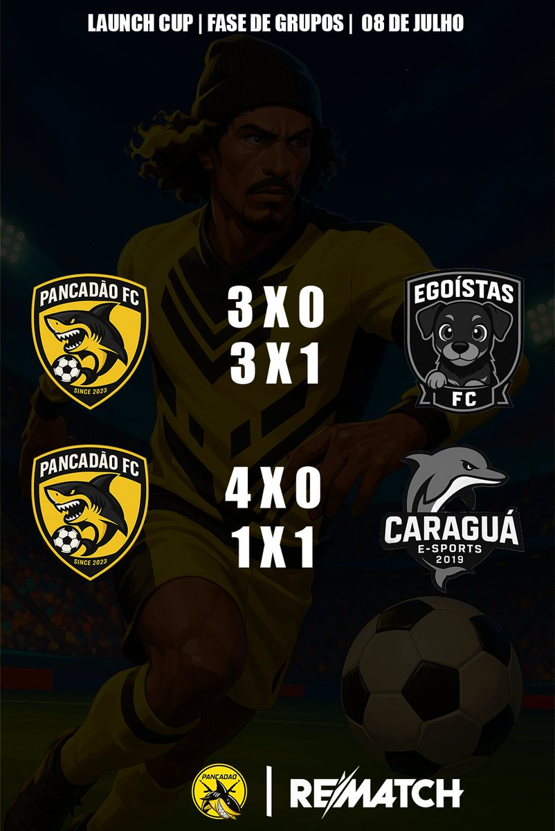 ANOTA +10 PONTOS PRA PANCADÃO!

Nossa estreia na Launch Cup foi muito positiva e conseguimos somar pontos em ambos os jogos.

A PANCADÃO FC ainda tem compromisso contra mais 3 times (2 jogos contra cada) e vamos em busca da classificação!

#goP4NC 🦈🐝