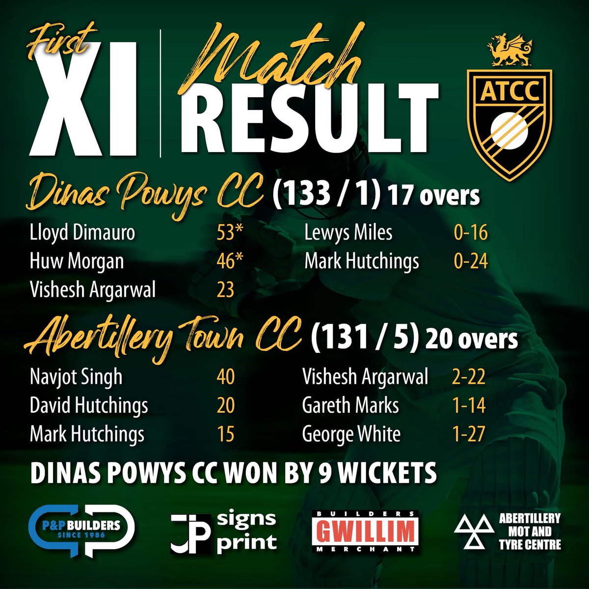 Abertillery Town Cricket Club (@abertillerytcc) on Twitter photo Saturdays result! Defeat for ATCC on the road against <a href="/DinasPowysCC/">Dinas Powys CC</a> π
#ATCC #ACG #SEWCL #ThePark Saturdays result! Defeat for ATCC on the road against <a href="/DinasPowysCC/">Dinas Powys CC</a> π
#ATCC #ACG #SEWCL #ThePark