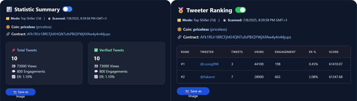 B.Raney (@bandaraneychas) on Twitter photo According to <a href="/ctScreener/">ctScreener</a> over the past 7 days:
๐งต 10 Tweets
๐ 73,000 Views
๐ฌ 800 Engagements
๐ ER: 1.10%
โ
Verified Tweets:
10 Tweets โ 73,000 Views & 800 Engagements
ER: 1.10%
Top 2 Influencers (Views only):
#1 <a href="/Loong998/">998</a> โ 44.100K views, 198 eng. , ER 0.45%
#2 <a href="/Kakarot/">Goku (priceless/arc)</a> โ According to <a href="/ctScreener/">ctScreener</a> over the past 7 days:
๐งต 10 Tweets
๐ 73,000 Views
๐ฌ 800 Engagements
๐ ER: 1.10%
โ
Verified Tweets:
10 Tweets โ 73,000 Views & 800 Engagements
ER: 1.10%
Top 2 Influencers (Views only):
#1 <a href="/Loong998/">998</a> โ 44.100K views, 198 eng. , ER 0.45%
#2 <a href="/Kakarot/">Goku (priceless/arc)</a> โ