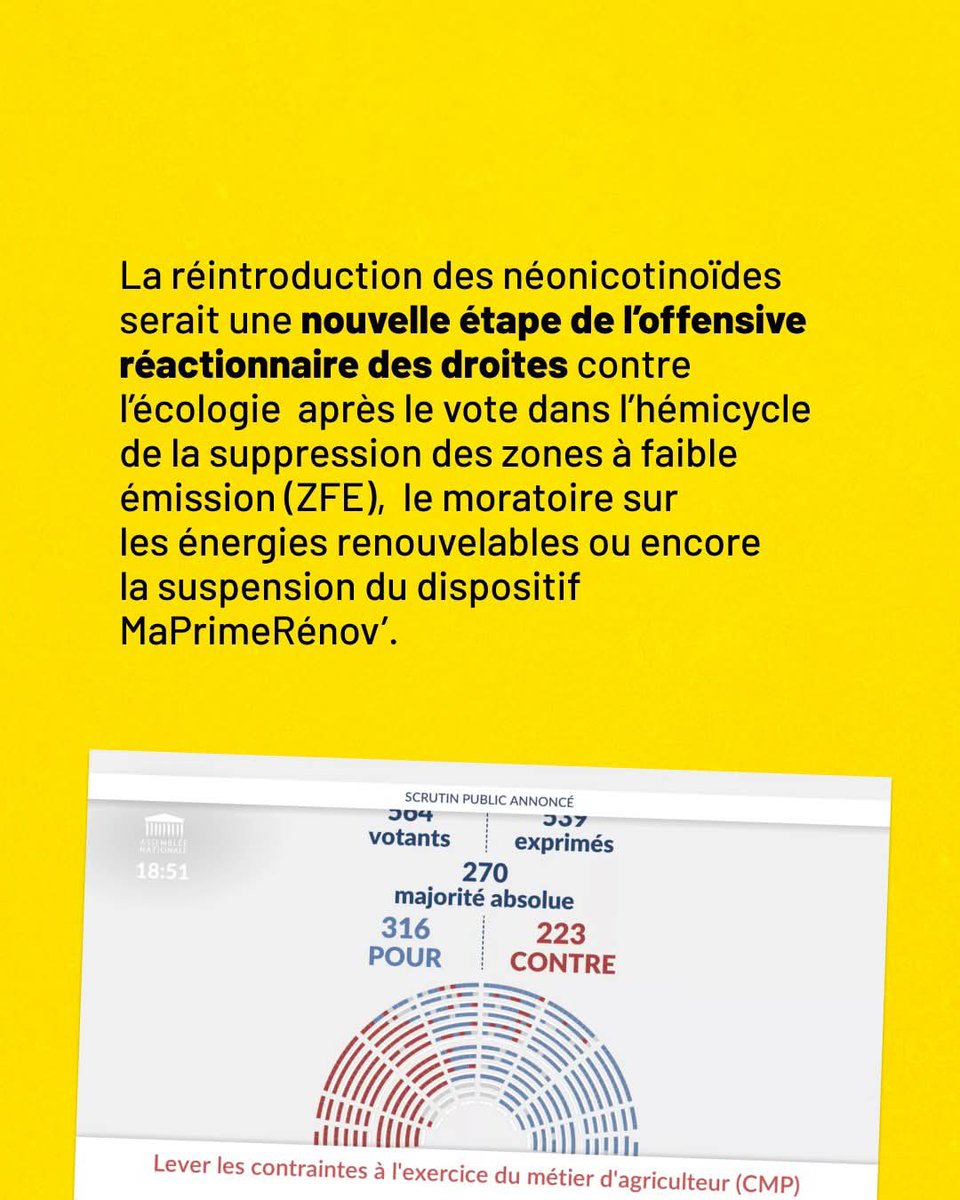 Mel_Thomin's tweet image. ⚠️🚜Adoption de la loi #Duplomb ce soir à l’@AssembleeNat
➡️Avec les députés @socialistesAN nous avons voté contre ce texte dangereux pour la santé humaine et environnementale !
💪Nous saisissons le Conseil constitutionnel afin de faire barrage à ce texte régressif !