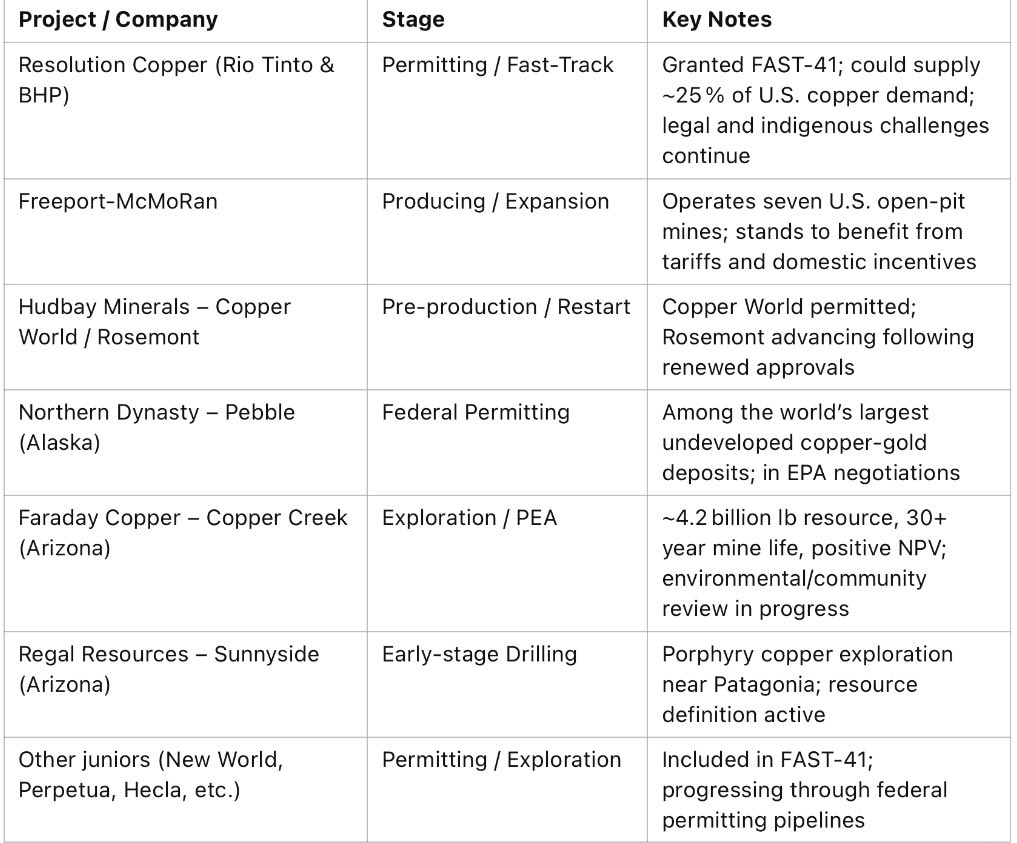 MetallurgicalAc's tweet photo. American #Copper about to get a bump https://t.co/h6ahS7xzhK