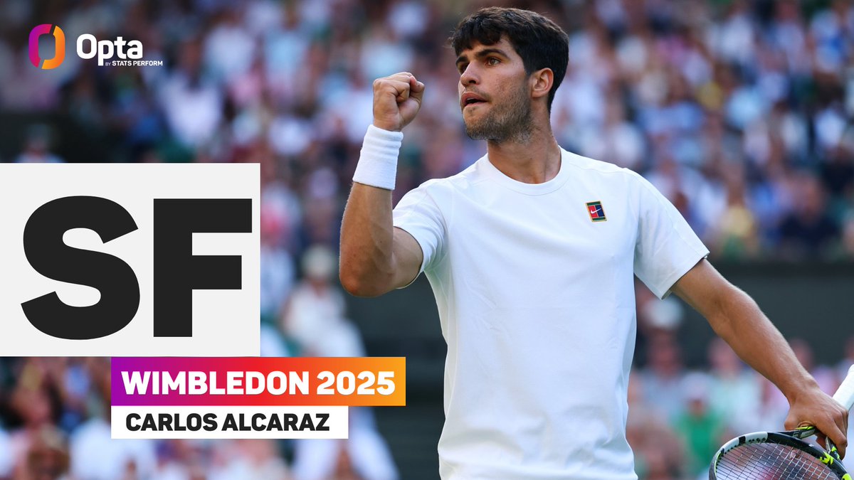 3 - Carlos Alcaraz (22 years 56 days) is the third-youngest player in the Open Era to reach 3 consecutive Men’s Singles semi-finals at Wimbledon, older than only Borg (1976-78) and Nadal (2006-08), who were both 22 years 20 days old. Triumph. 

#Wimbledon | <a href="/Wimbledon/">Wimbledon</a> <a href="/atptour/">ATP Tour</a>