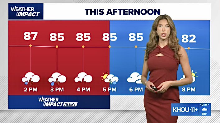 Kim Castro (@kimcastrowx) on Twitter photo Heavy rain could lead to high water spots / localized street flooding‼️
There’s also gusty wind and lightning.
Weather Impact Alert 1-5PM
<a href="/KHOU/">KHOU 11 News Houston</a> #khou11 Heavy rain could lead to high water spots / localized street flooding‼️
There’s also gusty wind and lightning.
Weather Impact Alert 1-5PM
<a href="/KHOU/">KHOU 11 News Houston</a> #khou11