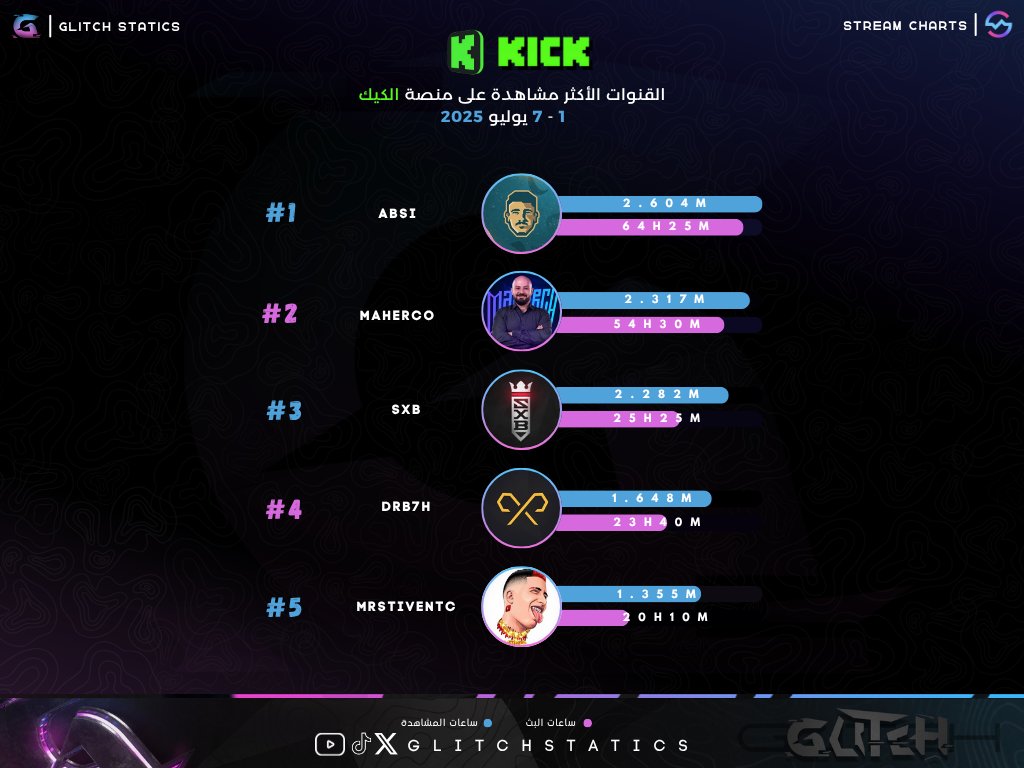 Glitch 𓃵 tweet media