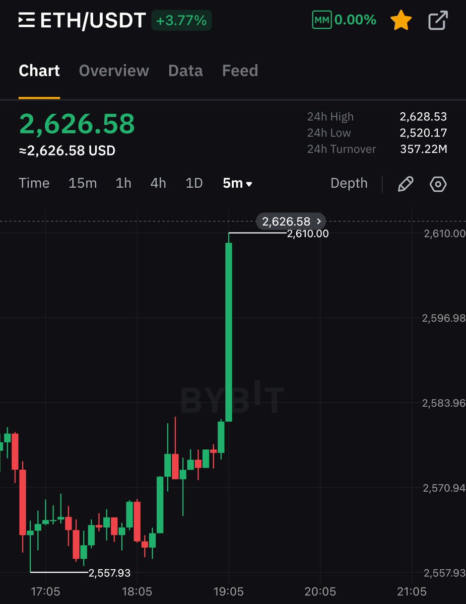 CryptoGoos tweet media