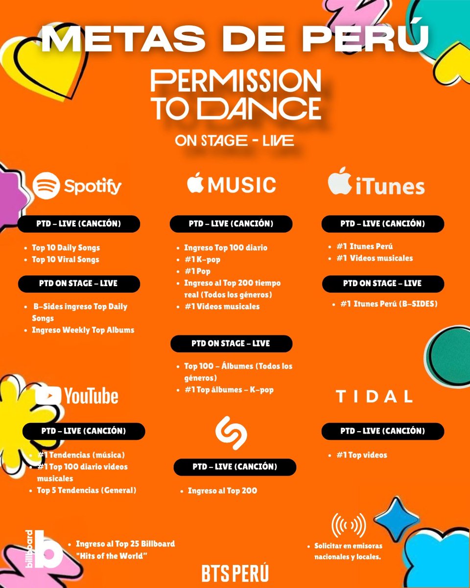 BTS_Peru1's tweet image. METAS PERÚ 🇵🇪
PTD ON STAGE-LIVE
ARMY te traemos las metas para el nuevo álbum de #BTS PERMISSION TO DANCE ON STAGE - LIVE en nuestro país ✨
🗓️17 de julio 2025
⌛11PM (hora Perú)
📌 Preguarda en Spotify +
🔗open.spotify.com/prerelease/358…
#PTD_ON_STAGE_LIVE
#BTSisCOMING
@BTS_twt