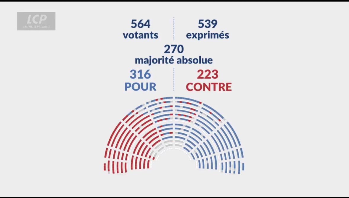 La #LoiDuplomb est un CRIME contre le vivant. Victoire totale de <a href="/FNSEA/">La FNSEA</a>, de l’agrochimie, des fermes-usines, de la malbouffe. Santé, climat, biodiversité sacrifiés au nom du fric. 

<a href="/AssembleeNat/">Assemblée nationale</a> : vous avez trahi. On vous regarde. 
On ne lâchera pas ! ✊🔥 #StopLoiDuplomb