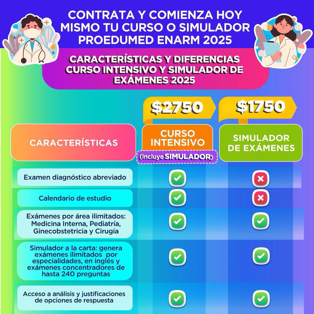 proedumed_ENARM's tweet photo. Estamos a muy poco tiempo del ENARM, es momento de aprovechar esta oportunidad. Cierra tu preparación practicando con exámenes 100% tipo ENARM con el Curso intensivo PROEDUMED ENARM  2025 https://t.co/dAhqjjCtji.… #ENARM #CURSOENARM #ENARM2025 #ENARM_INTENSIVO https://t.co/yg56R5HKAF