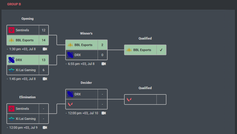 Riyadh da düzenlenen Espor Dünya Kupasında Türkiye yi temsil eden tek takım olarak grubumuzun iki maçını da kazanarak ilk 8 takımdan biri olduk. Play off maçları 11 Temmuzda olacak. 

Takımımın her üyesiyle gurur duyuyorum 🇹🇷

jobs not finished

#FORZABBL