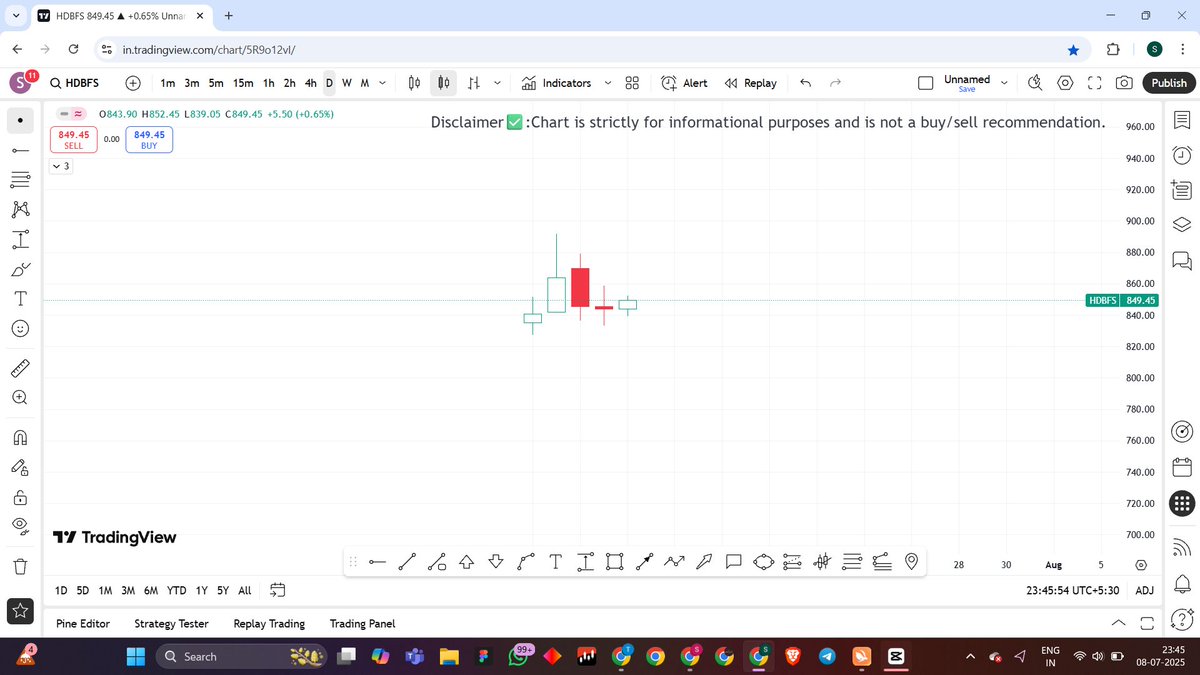 trading_vcp's tweet photo. Some #IPOBases and Stocks to track✅

1. #HDBFS https://t.co/TTiDaU1Ue6