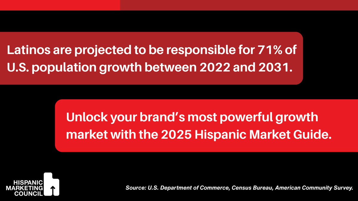 Latinos are projected to drive 71% of U.S. population growth between 2022-2031. This means they’re shaping the future of the market-and your next big opportunity. Don’t miss the chance to connect with this audience - check out our Hispanic Market Guide! hispanicmarketingcouncil.org/hispanic-marke…