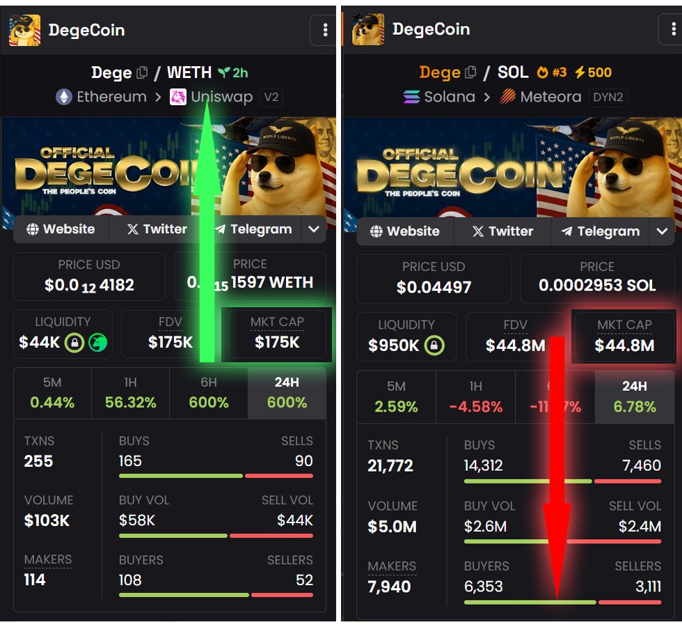 DegeCoin Meme tweet media