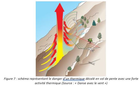 BEA_Aero's tweet photo. 📄Rapport sur l’accident du #planeur #SchemppHirth #Nimbus4DLM immatriculé D-KXXY le 10/07/2024 à #Vars / Collision avec le relief, en vol de pente. https://t.co/8QxZMdIrT3 https://t.co/wx44wuceVS
