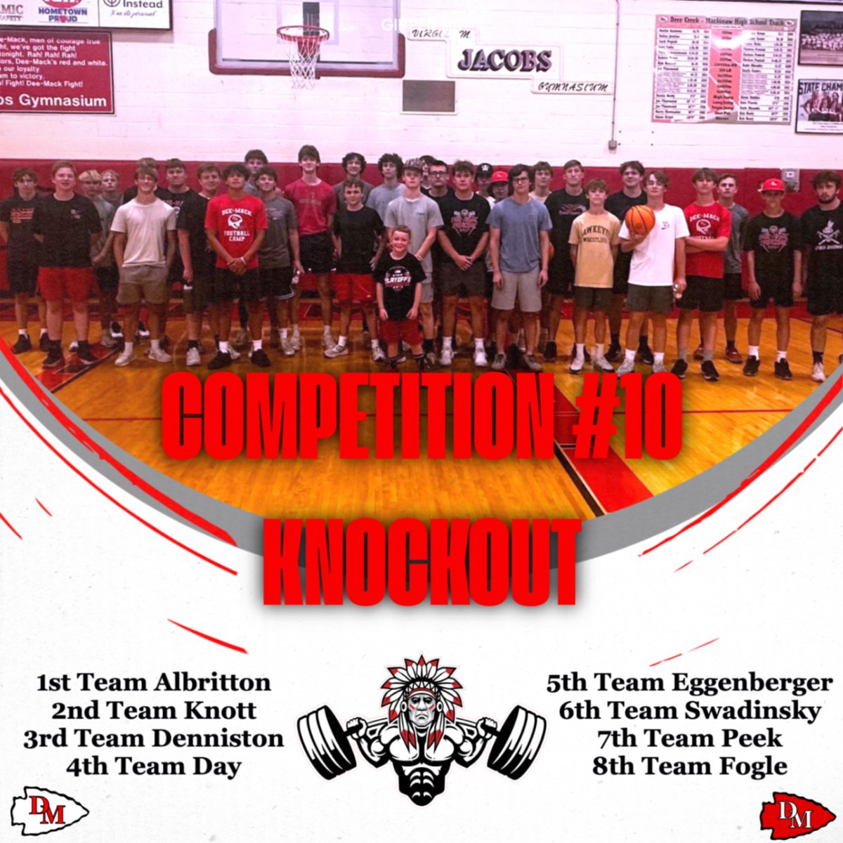 Competition Day 10 and the guys competed in Knockout.  After a few surprise upsets in the competition Team Albritton comes away with a much needed win.  These guys compete at a high level no matter what we do and today was no different.  Great job boys!!