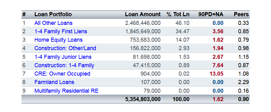 BankRegData tweet media