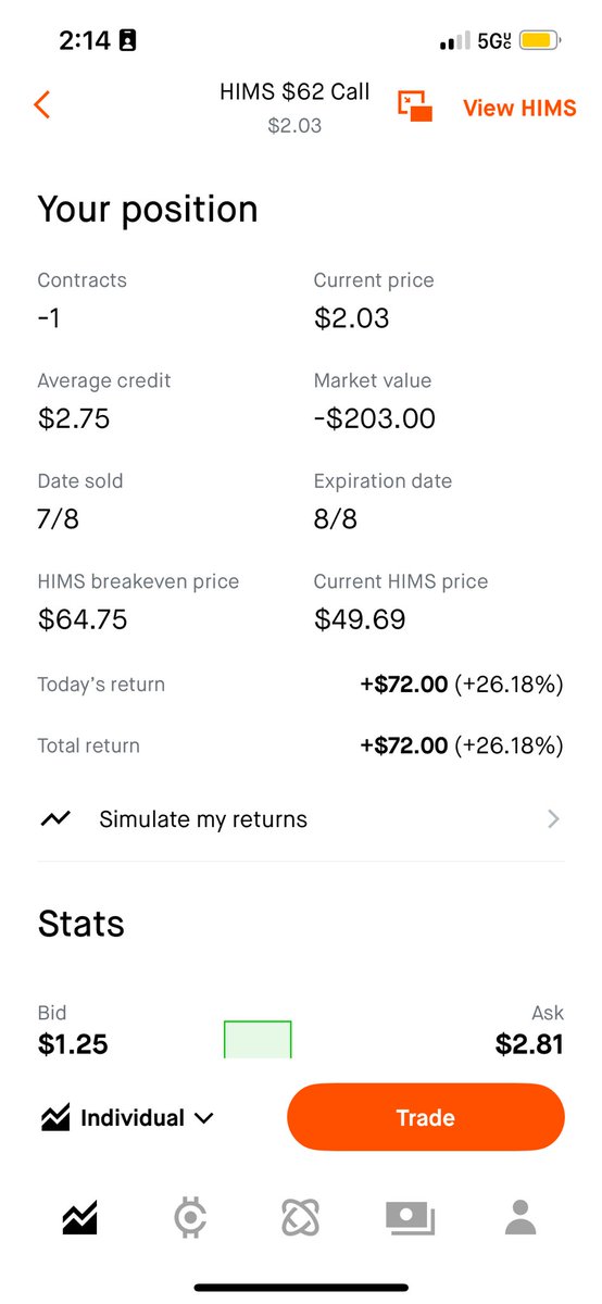 leovazquezz's tweet photo. The beauty of selling options. 26% on a monthly option and not even a day has passed. https://t.co/7U0H4UYSJk