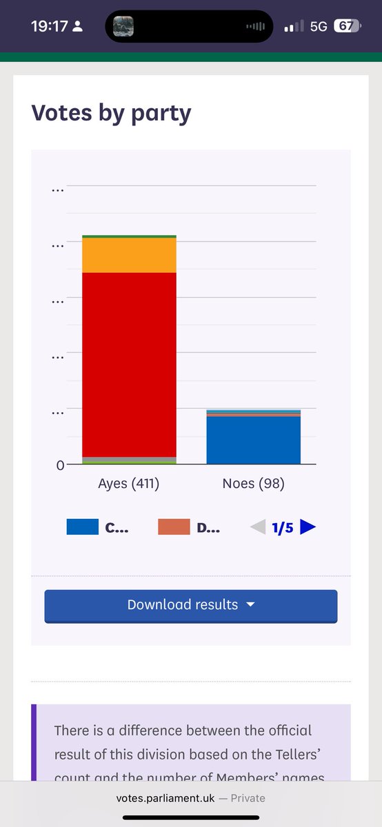 Football Governance Bill passed 

Opponents to the bill were 
86 Conservative
3 Reform
1 Labour
6 Unionist
2 Indeoendent (Lowe and Easton)