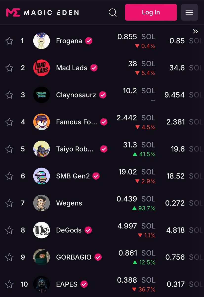 Someone drops you 10 Sol to your Solflare wallet 

What NFT or NFTs are you buying 👀

Go hit ME up and show me below which one you would rip off the floor 👇🏼