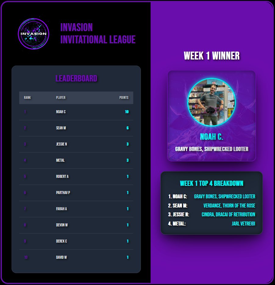 Invasioncnc's tweet image. Congratulations to @darkodius for winning our very first Invitational Qualifier!
Our Invitational is on September 28th, with qualifiers running every Sunday until then! Come see if you can get your lion's share of a $1000 prize pool!