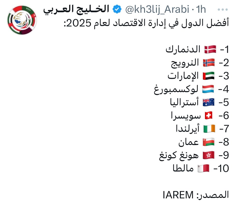 سلطنة عُمان في المركز الثامن عالميًا وفق مؤشر IAREM ضمن أفضل إدارة للاقتصاد لعام 2025م.