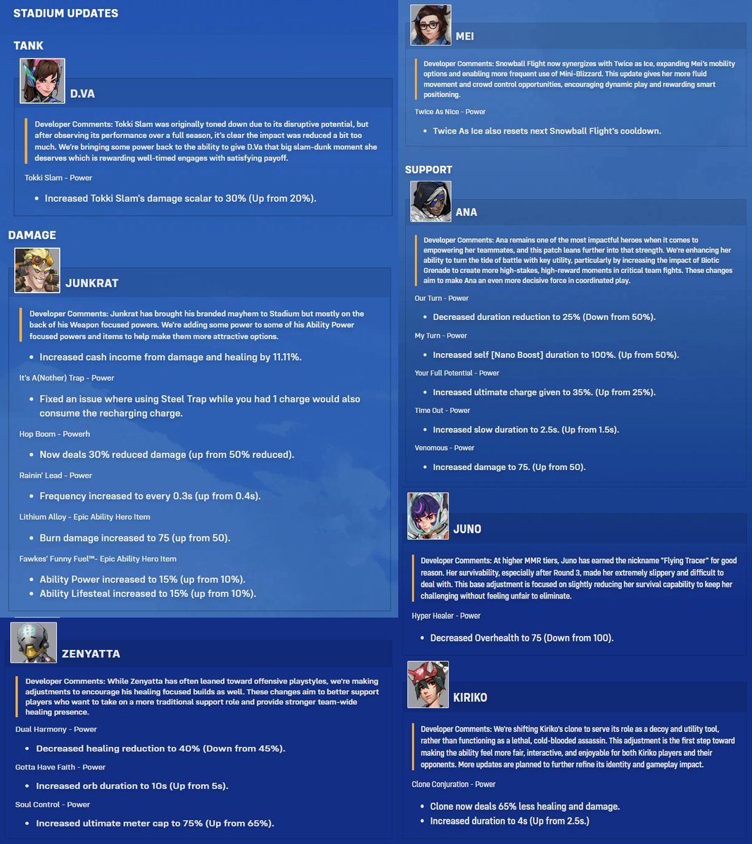Overwatch 2 Stadium Hero Balance Patch Notes - July 8, 2025 ⚔️ #Overwatch2