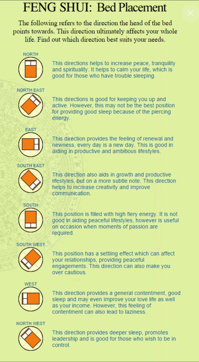 I love bed feng shui. Idk how accurate it actually is but I love this cute chart. I use it everytime I move.