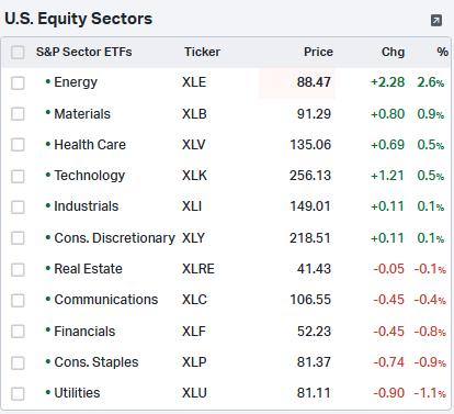 Another Gartman day