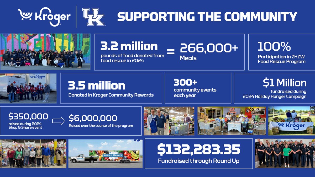 UK Sports Network (@uksportsnetwork) on Twitter photo As we approach kickoff of the ninth season of UK Football in Kroger Field we’d like to say thanks to Kroger, not just for their continued support of <a href="/UKAthletics/">Kentucky Athletics</a> , but for all the amazing work they do in our community and the positive impact their initiatives create for so many As we approach kickoff of the ninth season of UK Football in Kroger Field we’d like to say thanks to Kroger, not just for their continued support of <a href="/UKAthletics/">Kentucky Athletics</a> , but for all the amazing work they do in our community and the positive impact their initiatives create for so many