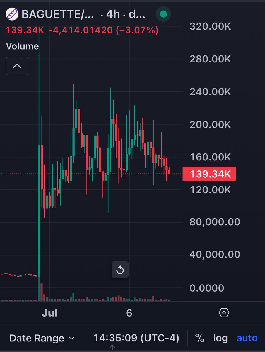 Dtonyyyy's tweet image. i feel like
my #baguette bag moonin soon