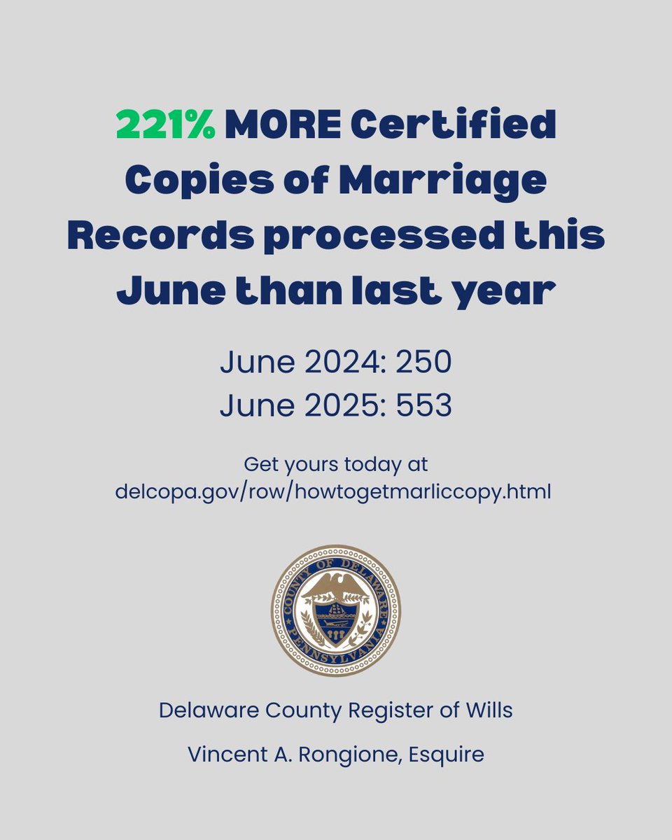 DelcoRegister's tweet image. Happy #TransparencyTuesday!

Our Marriage Clerks have been killing it amidst increased demand for Certified Copies of Marriage Licenses thanks to Real ID enforcement going into effect this spring!