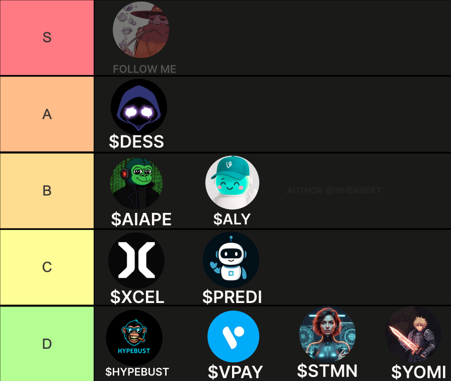 degenpower (@whenrekt) on Twitter photo Hi virgens👋
🔥Here’s my 𝐭𝐨𝐩-𝐭𝐢𝐞𝐫 𝐥𝐢𝐬𝐭 of upcoming agents on the <a href="/virtuals_io/">Virtuals Protocol</a> platform:
1. <a href="/Dessistant/">Dessistant</a>
2. <a href="/AIAPE_Tech/">AIAPE</a>, <a href="/AiYields/">Ai Yields</a>
3. <a href="/predibot_/">PrediBot 🤖</a>, <a href="/xCEL_AI/">xCEL AI Copilot</a>
4. Others
Make sure to invest your $VADER and $virtual points wisely 💰
DYOR! 📚✨ Hi virgens👋
🔥Here’s my 𝐭𝐨𝐩-𝐭𝐢𝐞𝐫 𝐥𝐢𝐬𝐭 of upcoming agents on the <a href="/virtuals_io/">Virtuals Protocol</a> platform:
1. <a href="/Dessistant/">Dessistant</a>
2. <a href="/AIAPE_Tech/">AIAPE</a>, <a href="/AiYields/">Ai Yields</a>
3. <a href="/predibot_/">PrediBot 🤖</a>, <a href="/xCEL_AI/">xCEL AI Copilot</a>
4. Others
Make sure to invest your $VADER and $virtual points wisely 💰
DYOR! 📚✨
