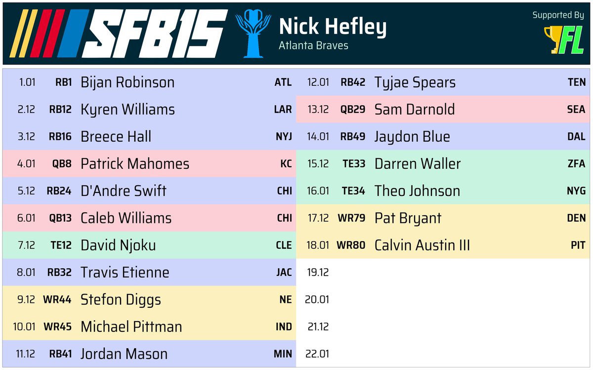 Whatcha think about my start <a href="/Jeff_Mans/">Jeff Mans</a>? Any late round targets you wanna share without spoiling your own