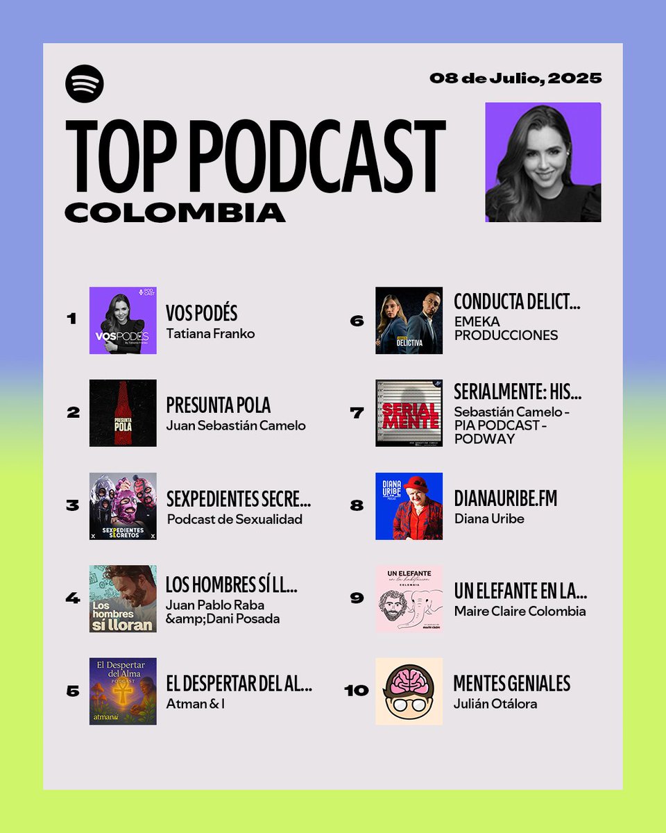 Tatiana te demuestra que si te lo propones “Vos Podés” #SpotifyCharts🇨🇴