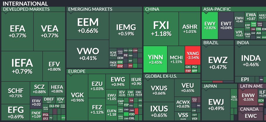 $VEU +0.7%

"Tariffs? I like it, I love it, I want so more of it."
