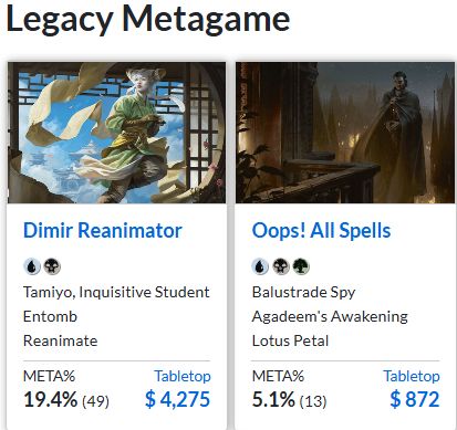 ThrabenU's tweet image. Getting the show notes ready for recording The Eternal Glory Podcast tonight. Oops is officially the 2nd most popular deck in the format in the last seven days. Reanimator keeps its spot at #1. #mtglegacy