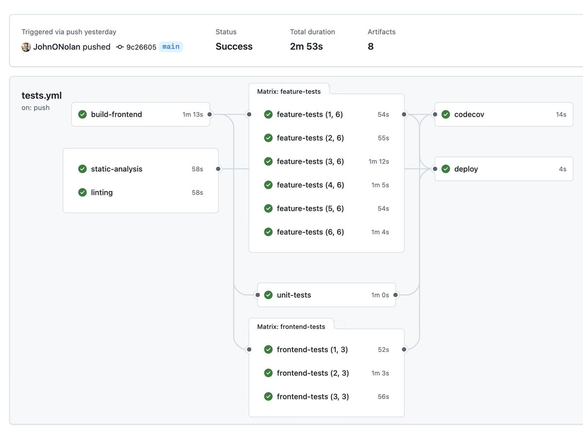 JohnONolan's tweet image. with a little help from Claude - you, too, can achieve galaxy brain github actions that cut test times in half
I have no idea how any of this is working, don't @ me