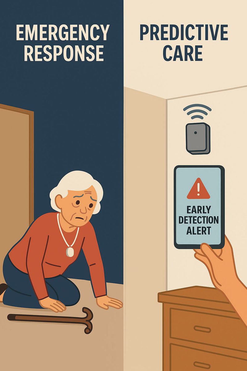 GarrisonCare's tweet image. Fall buttons react.
Our system predicts.

Predictive care means your home can sense trouble early before a fall ever happens.

This is the future of aging at home.
New blog drops Wednesday. 👀

#garrisoncare #predictivecare #agingathome #smarttech #fallprevention